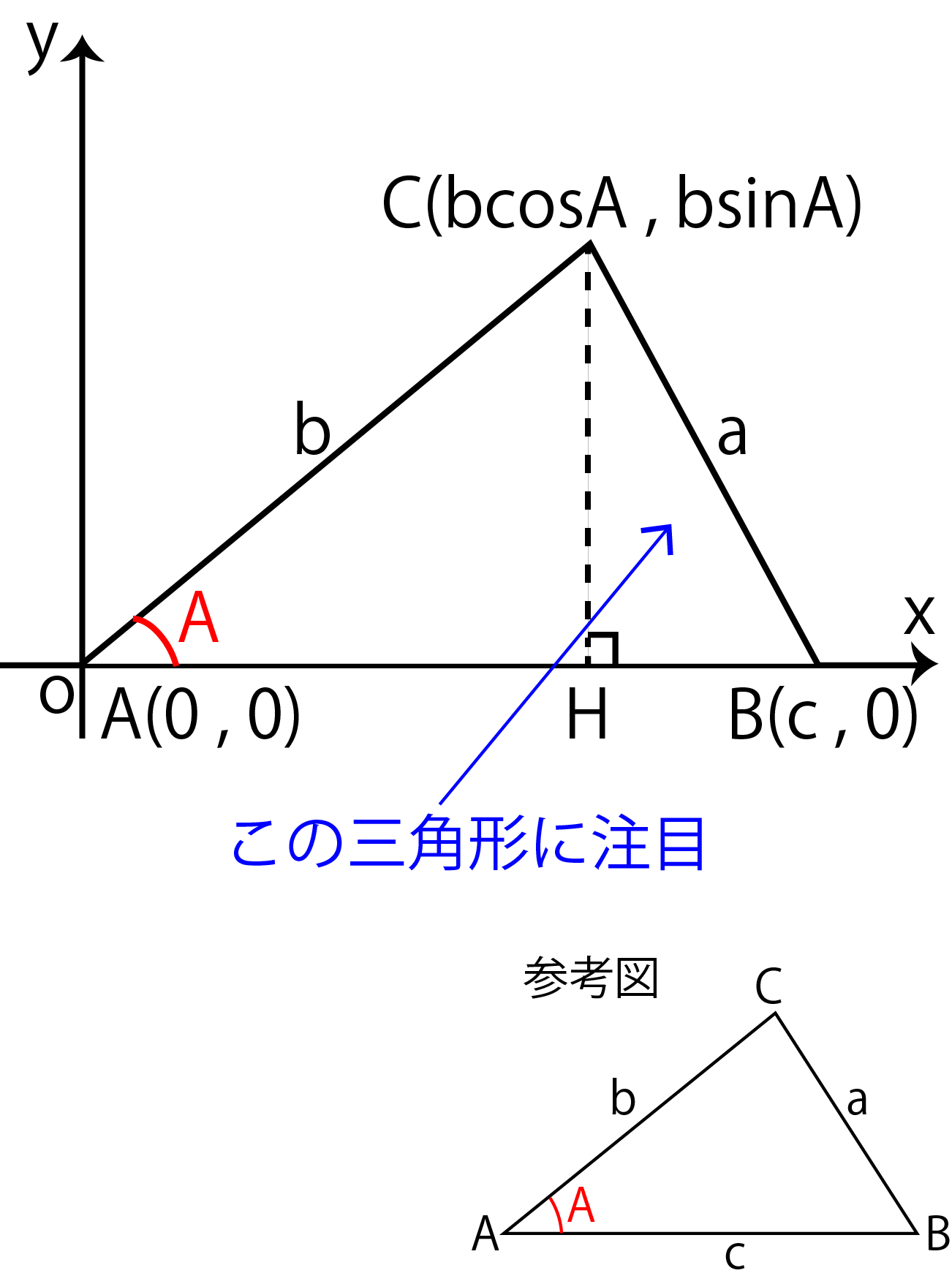 定理