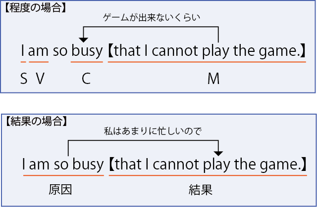 so that構文2