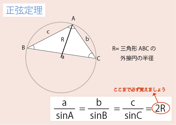 正弦定理