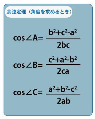 余弦定理の公式画像