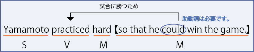 so that構文