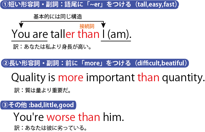 比較級 基本文章②