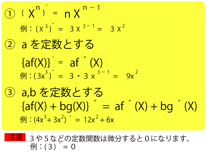 導関数②