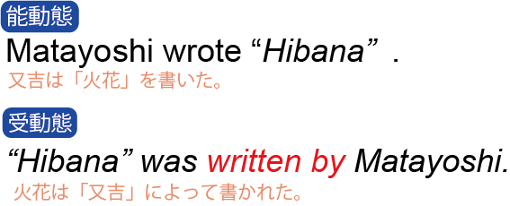 受動態 構成