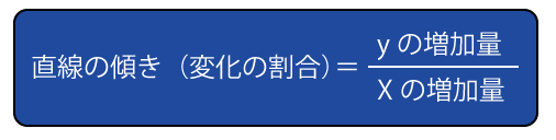 直線