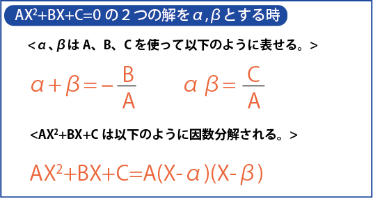 解と係数の関係