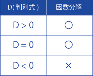 判別式