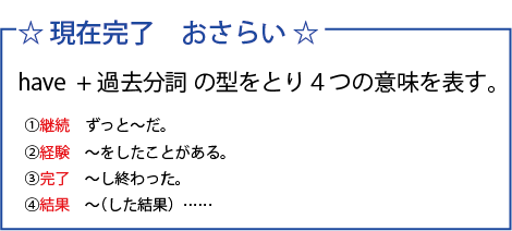 現在完了 おさらい