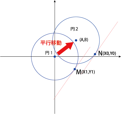 円の方程式 証明③