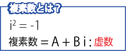 複素数とは?