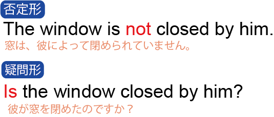 受動態 疑問&否定