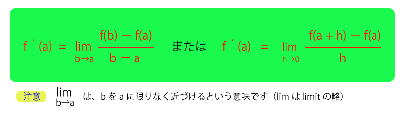 f'(a)定義②