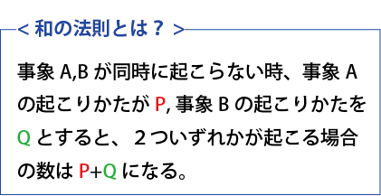 和の法則