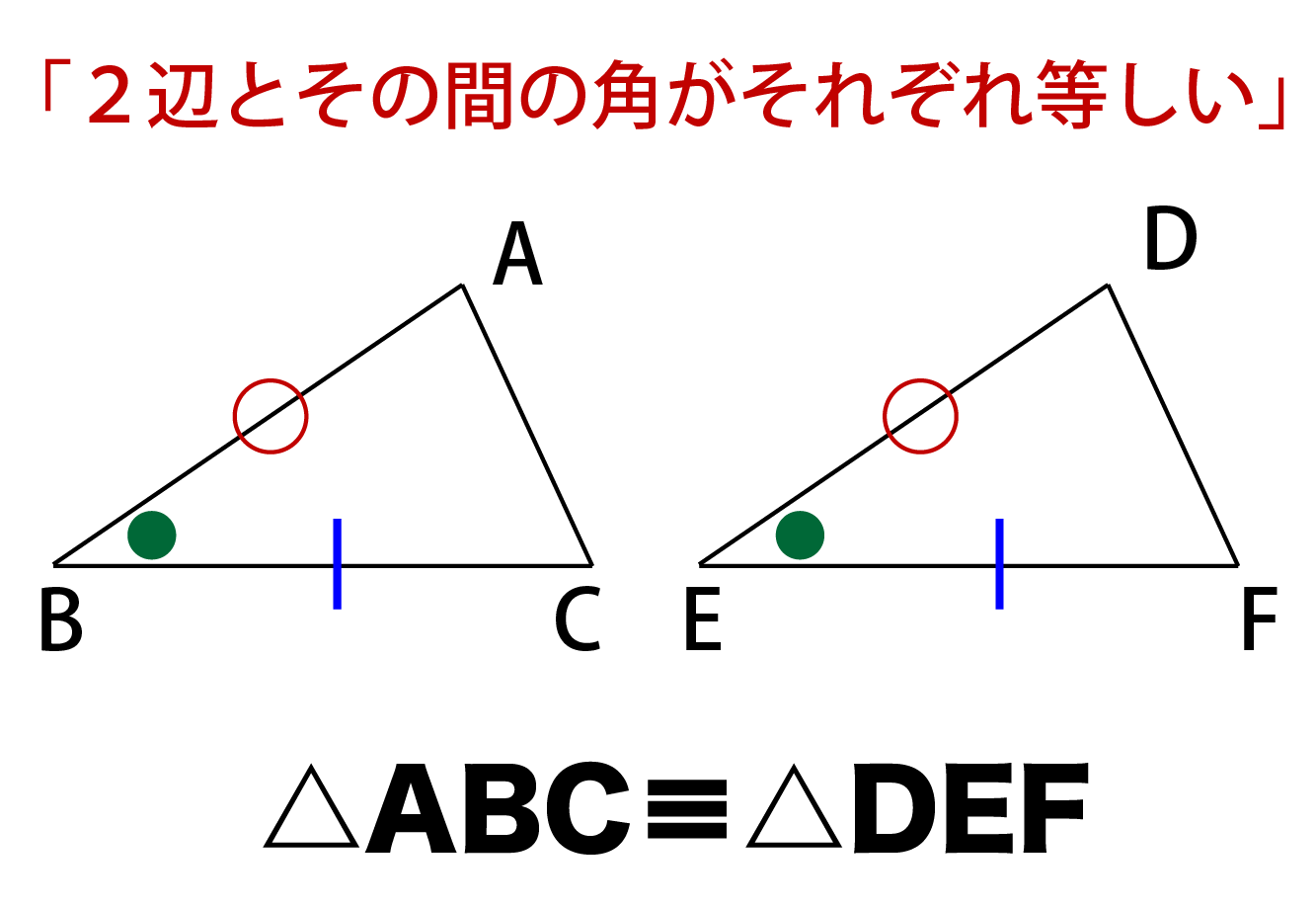 2辺とその間の角がそれぞれ等しい