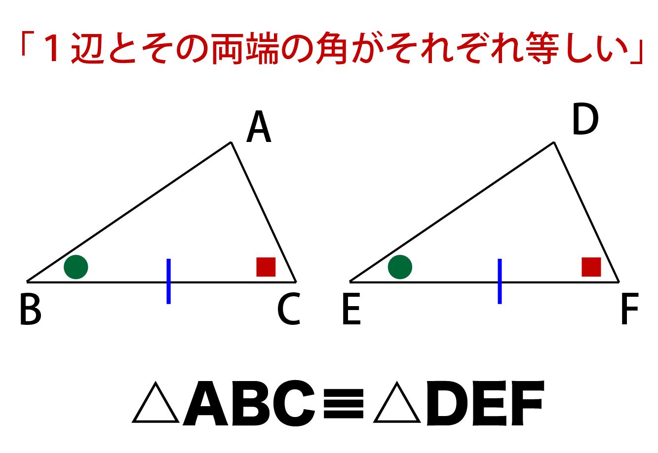 1辺とその両端の角がそれぞれ等しい
