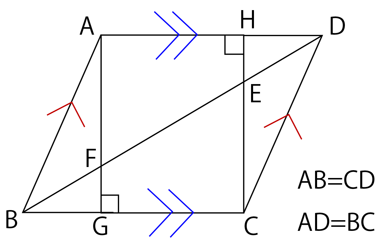 AB//CD、AD//BC、AB=CD、AD=BC、∠AGB=∠CHD=90°の図形