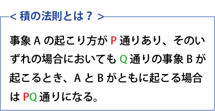 積の法則
