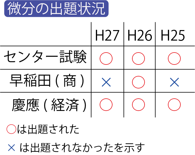 年表