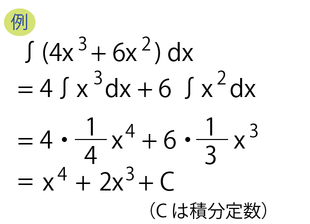 不定積分例1-3