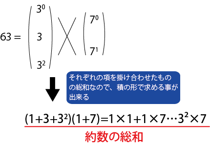 積の法則 解答