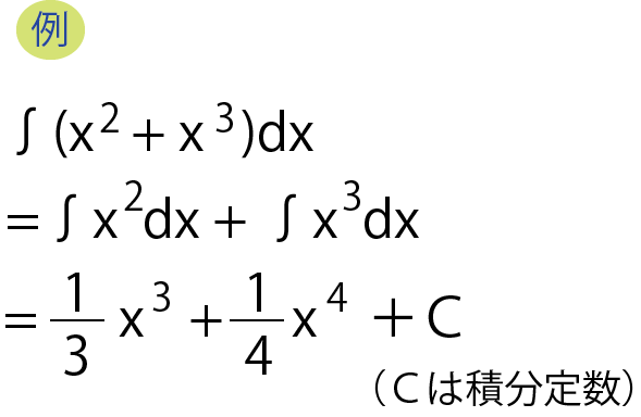 不定積分例1-2