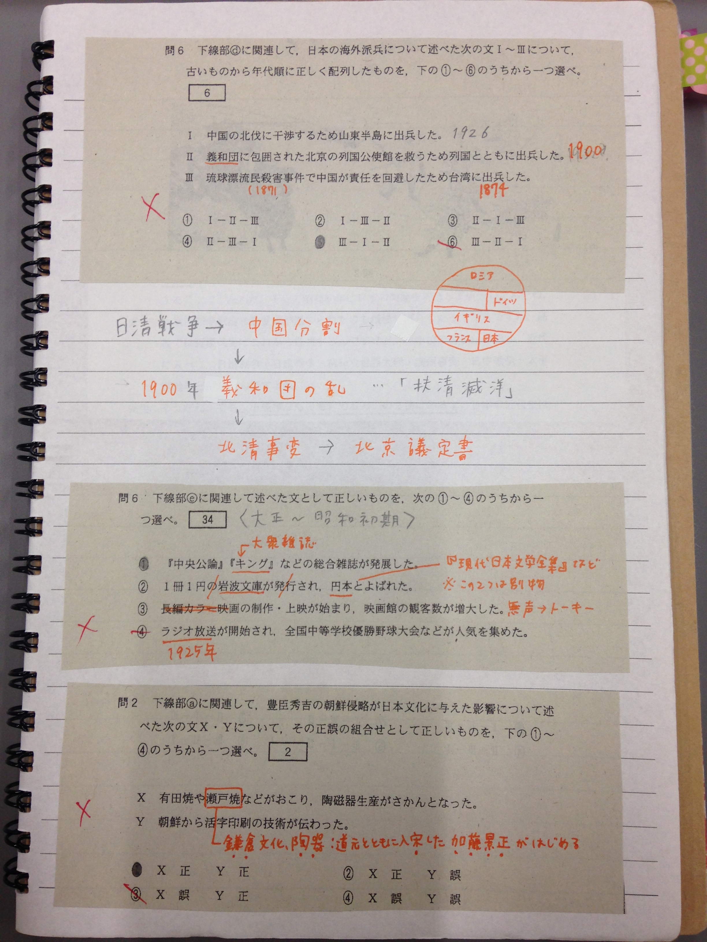 苦手まとめノート