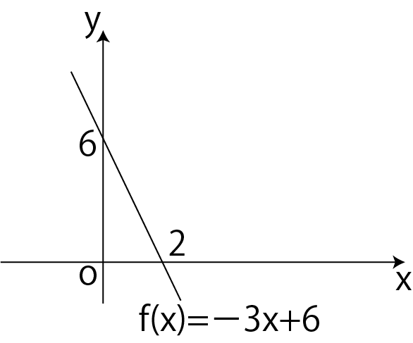 y=-3x+6