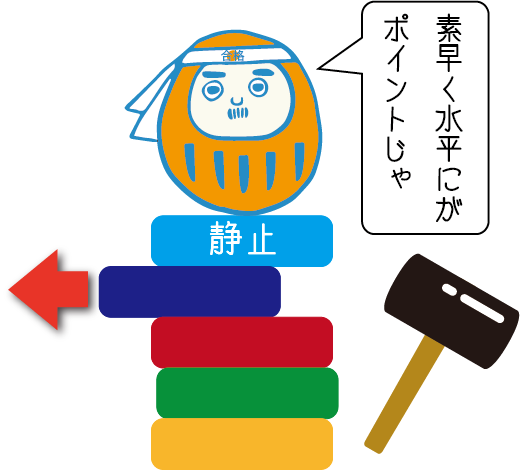 慣性の法則(宇宙)