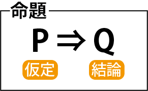 仮定結論