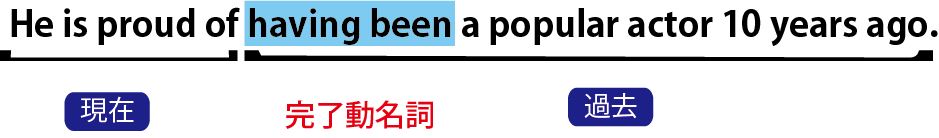 完了動名詞