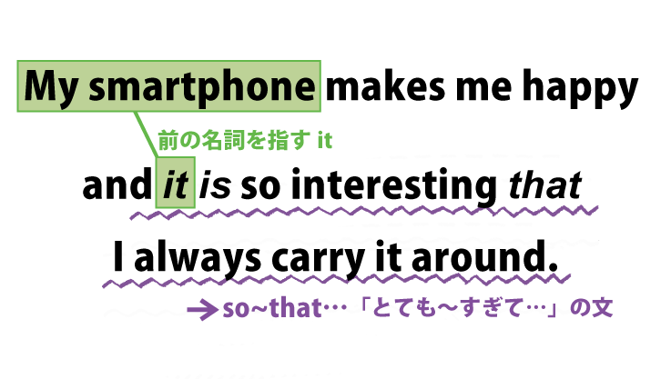 it is ~ that 前の名詞を指すit