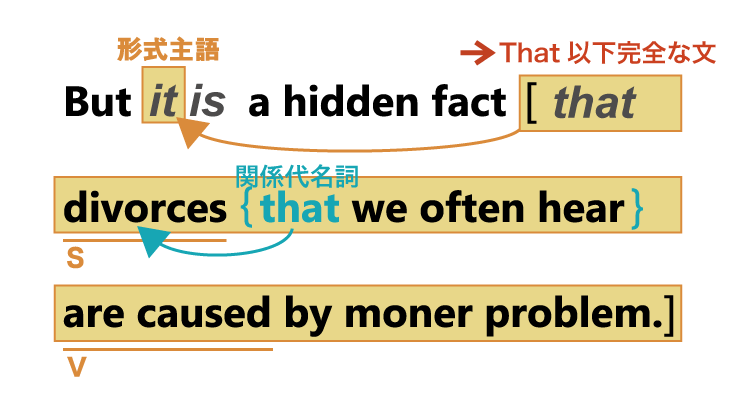 it is ~ that 構文 形式主語の例文(複雑ver)