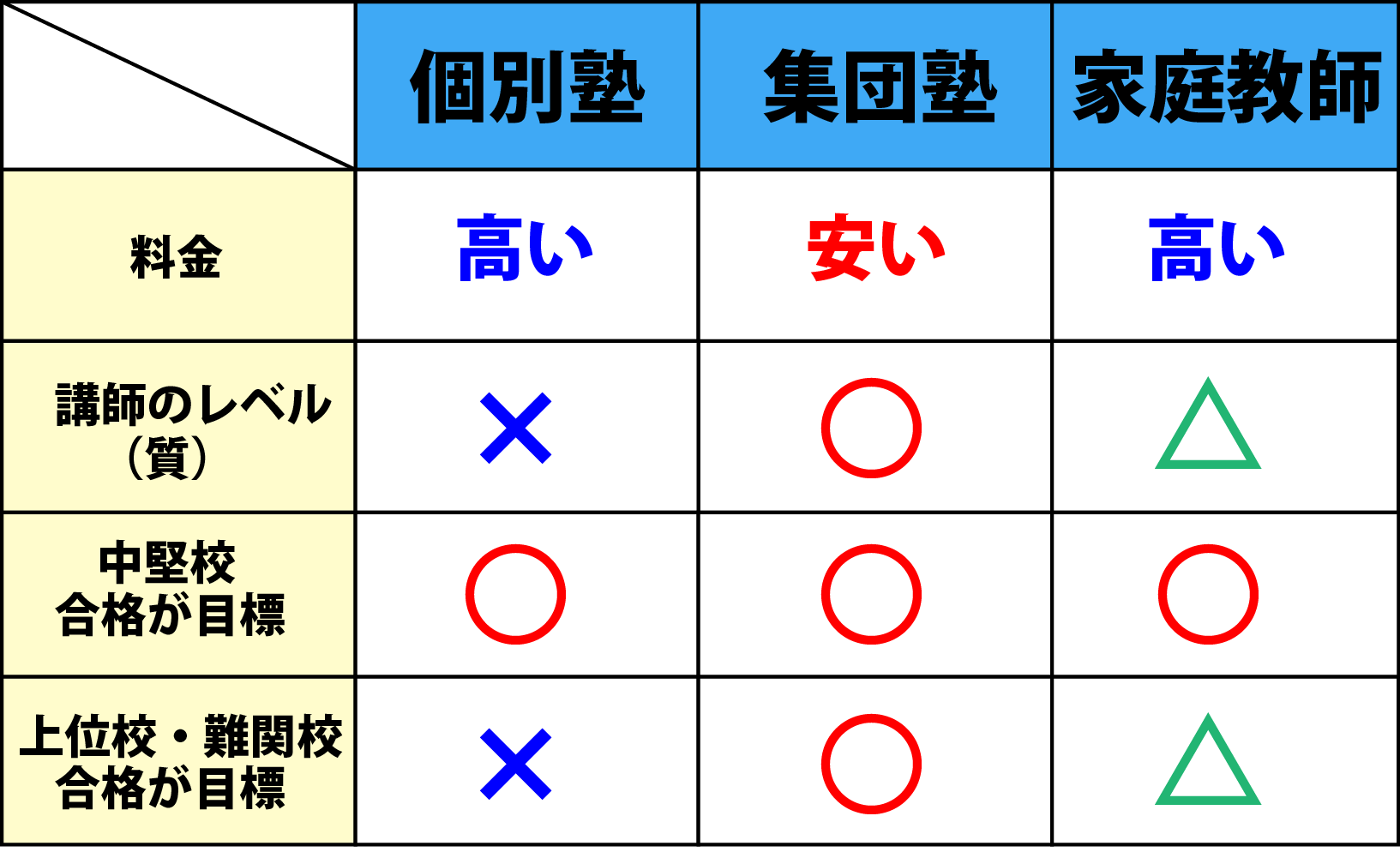 表