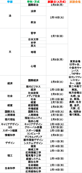 法政大