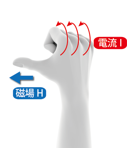 右ねじの法則③