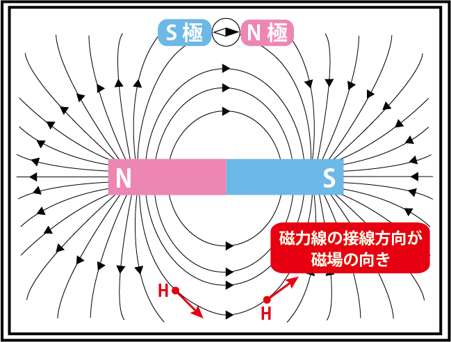 磁力線