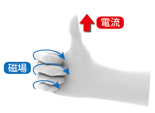 右ねじの法則①