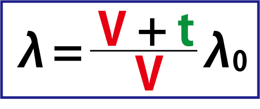 波長2