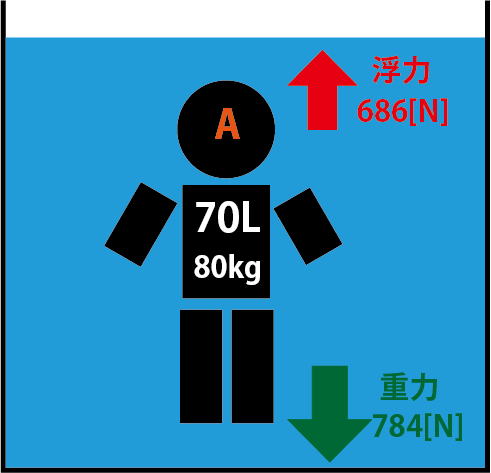 浮力 計算