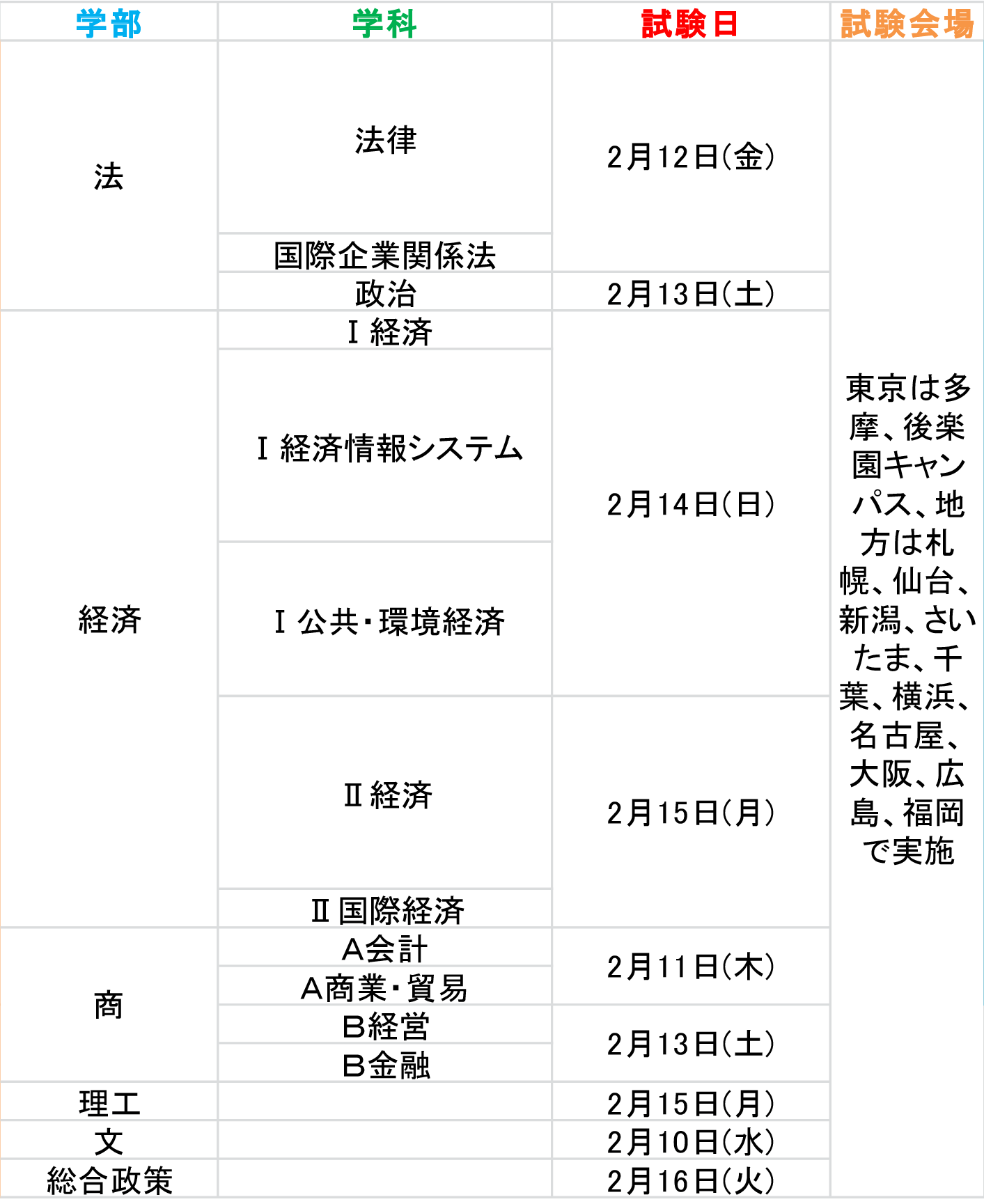 chuo