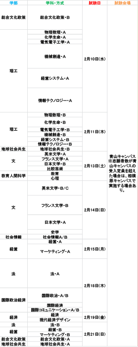 青学