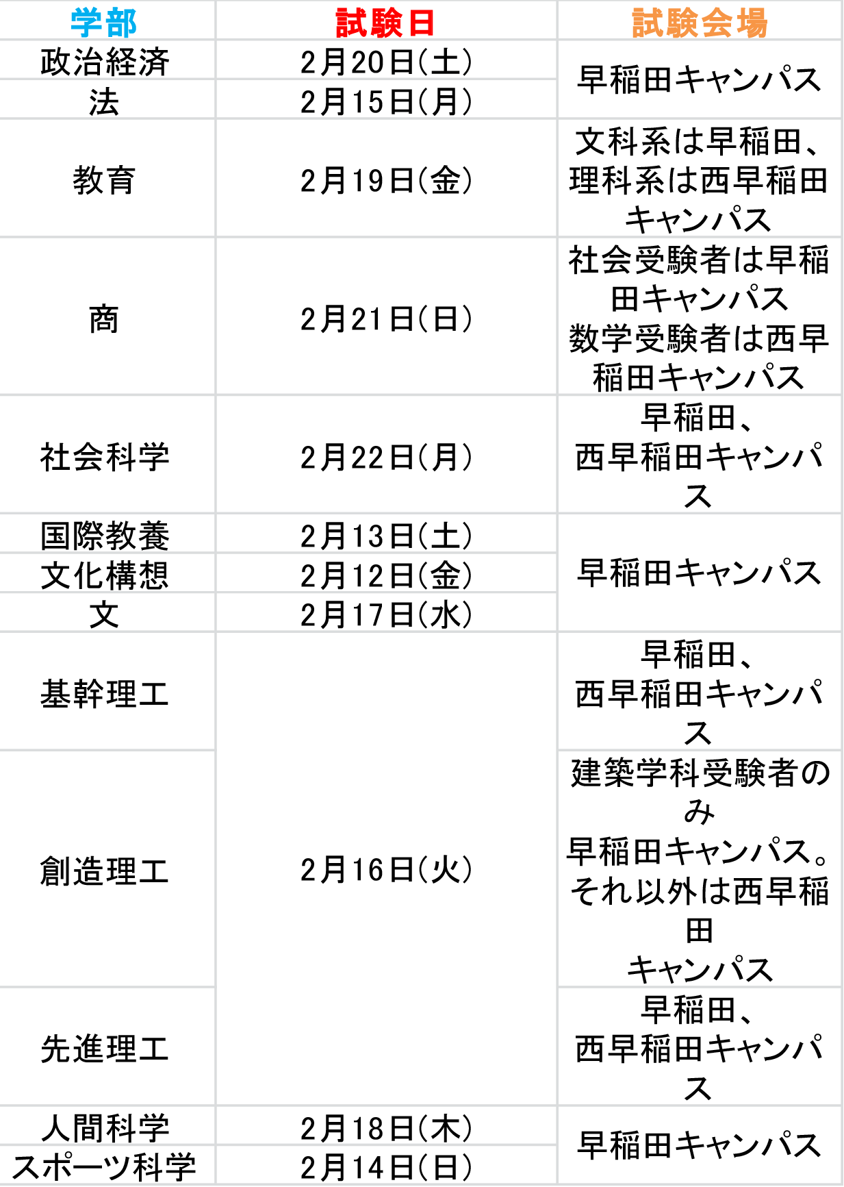 waseda