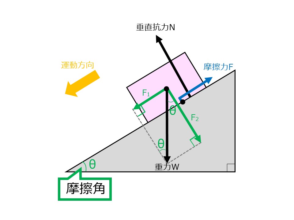 斜面