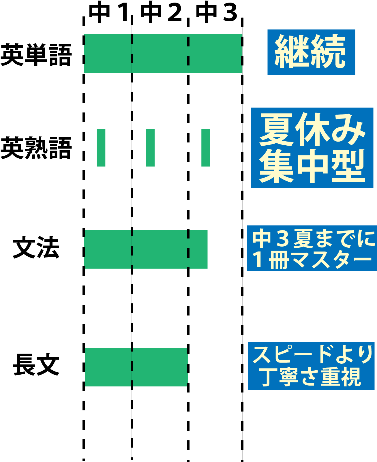 英語計画表