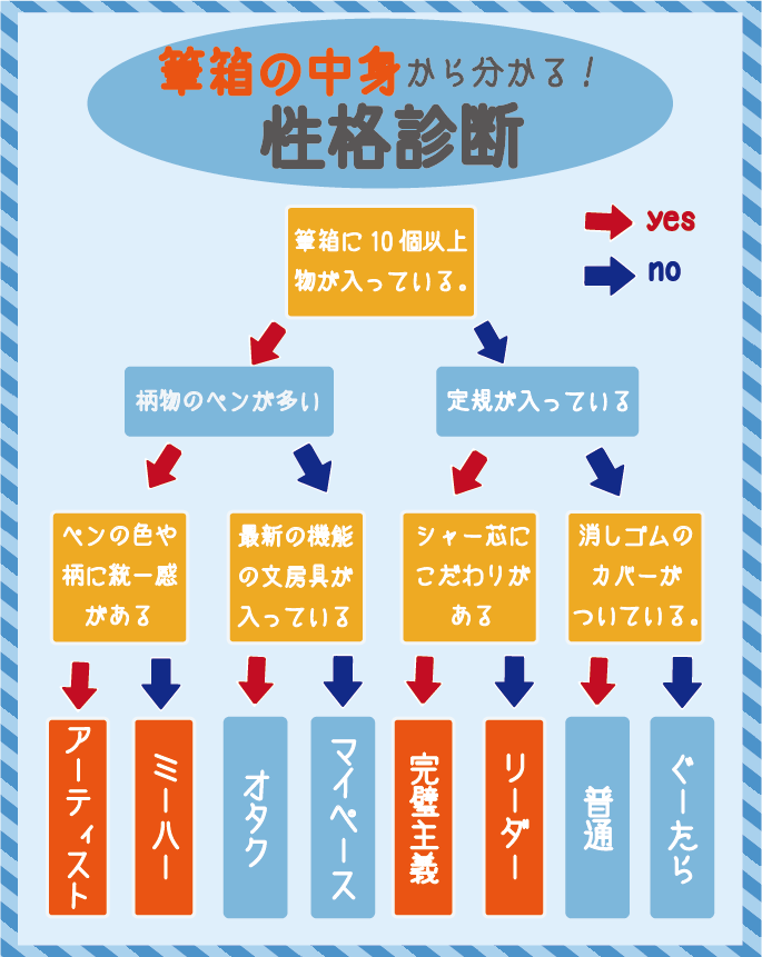 筆箱 診断
