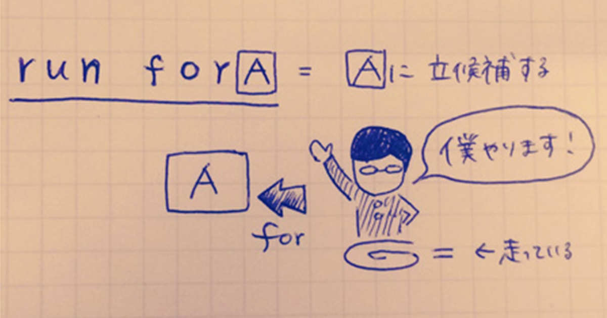 英単語を覚える前に心理テスト!あなたはどのタイプ?