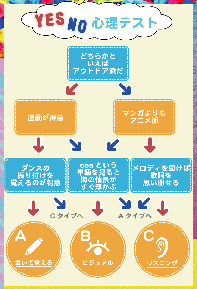 心理テスト