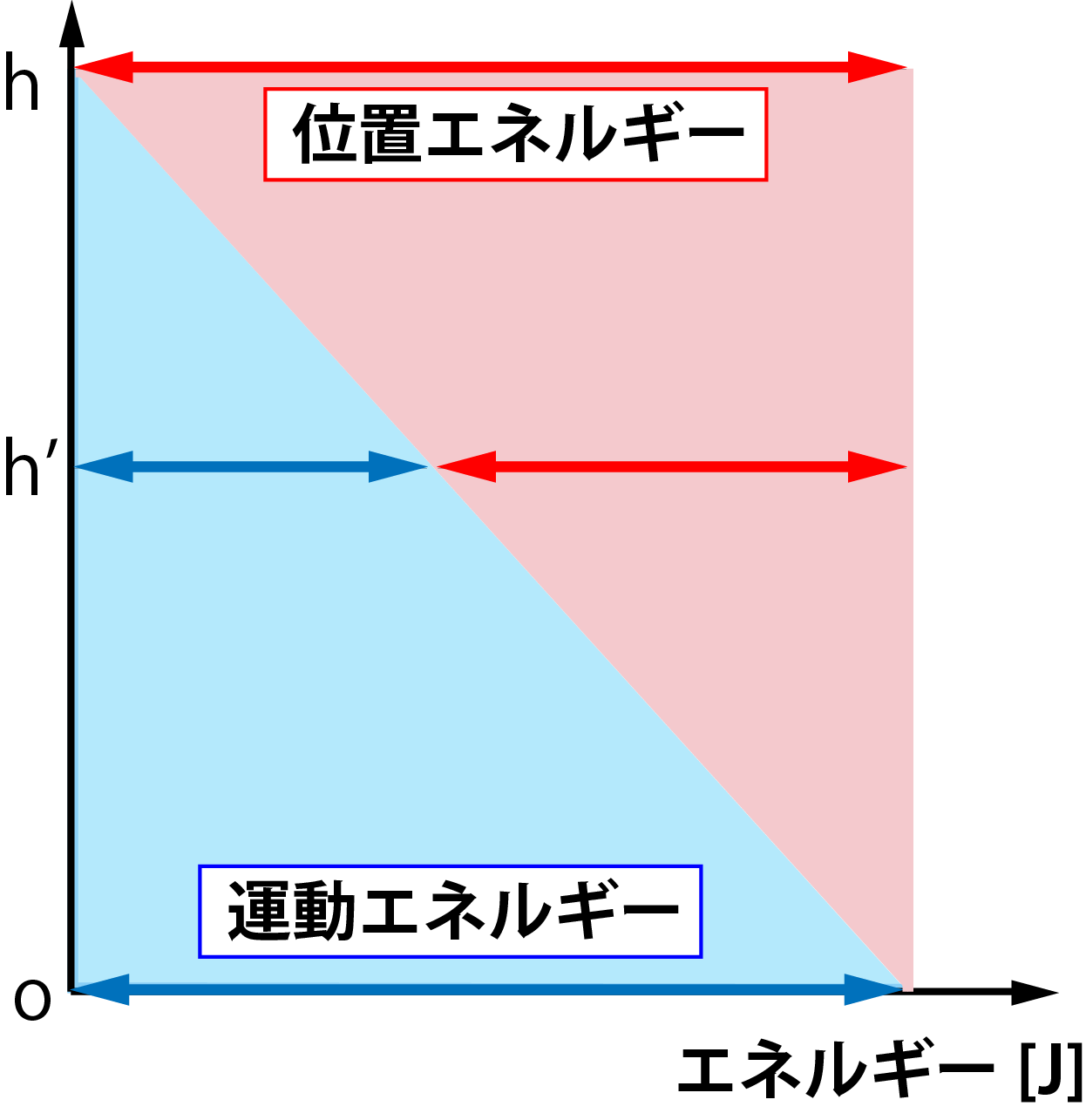グラフ