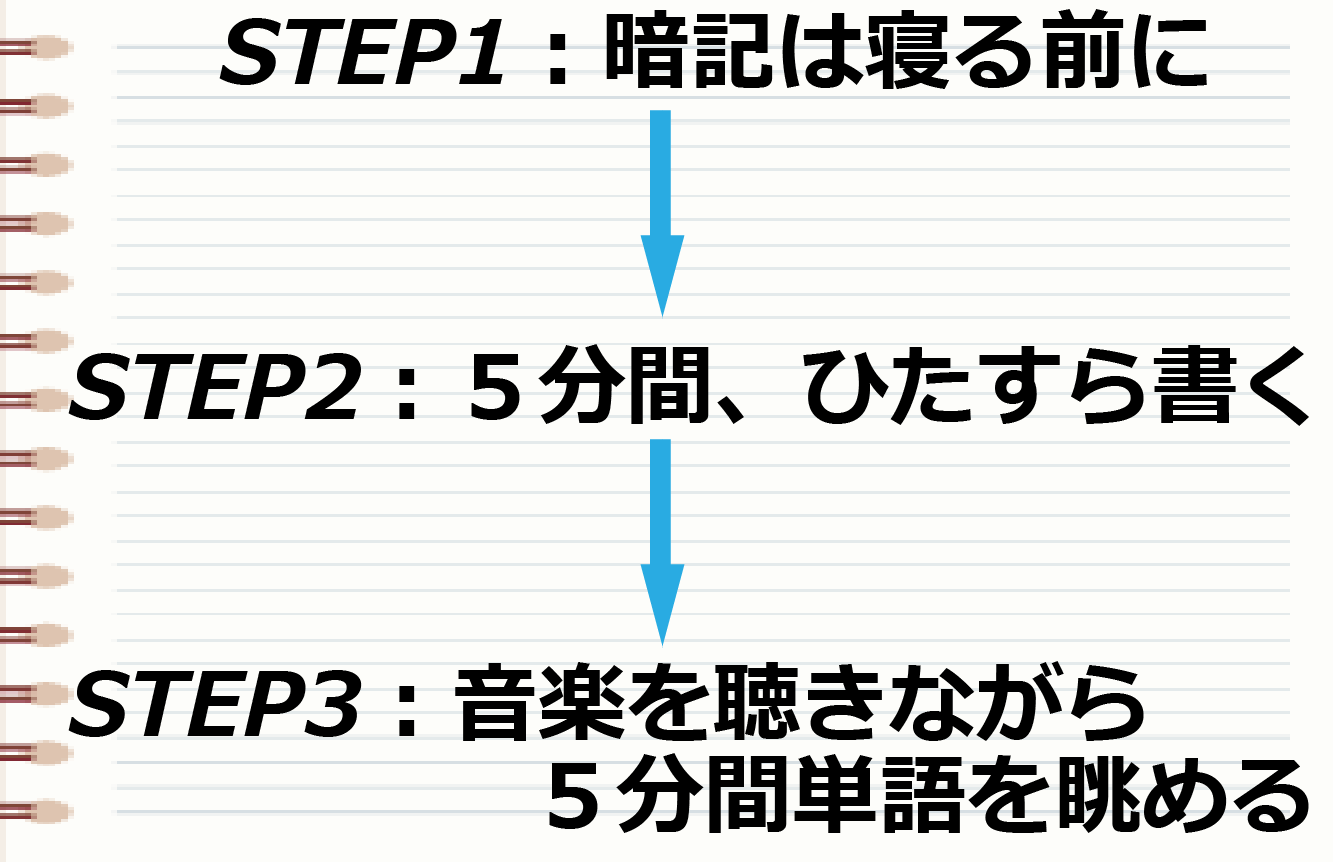 STEp
