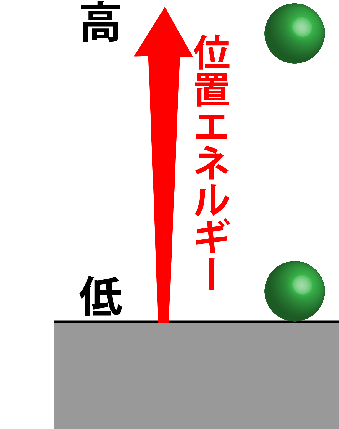 位置エネルギー画像